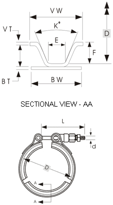 V Band coupling Clamps