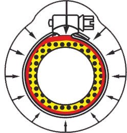 Uniform radial clamping pressure