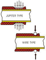 Worm Drive Clamps, Manufacturer Of Worm Drive Clamps, SS Worm Drive Clamps, Worm Gear Clamps, Thane, India