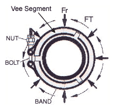 V Band Coupling