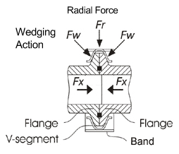 V Band Coupling Clamps